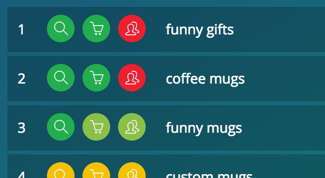 A sample image of Marmalead's keyword brainstorming tool showing keywords, search, engagement and long tail status